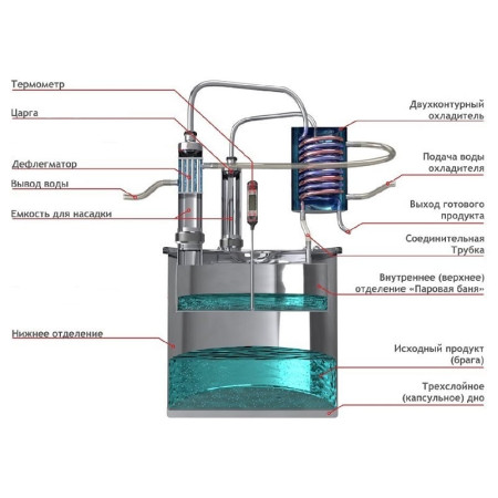 Double distillation apparatus 50/380/t with CLAMP 1,5 inches в Анадыре